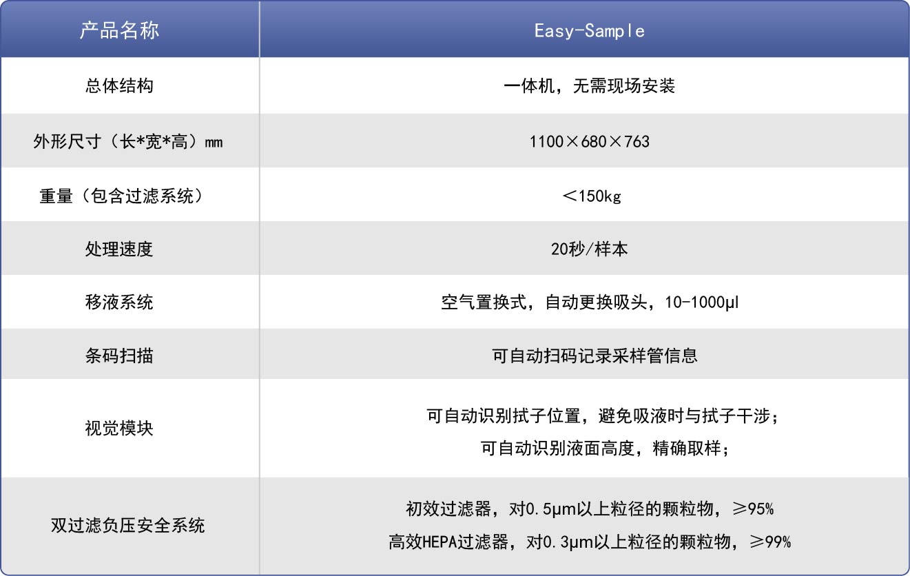 全自动样本安全处理系统