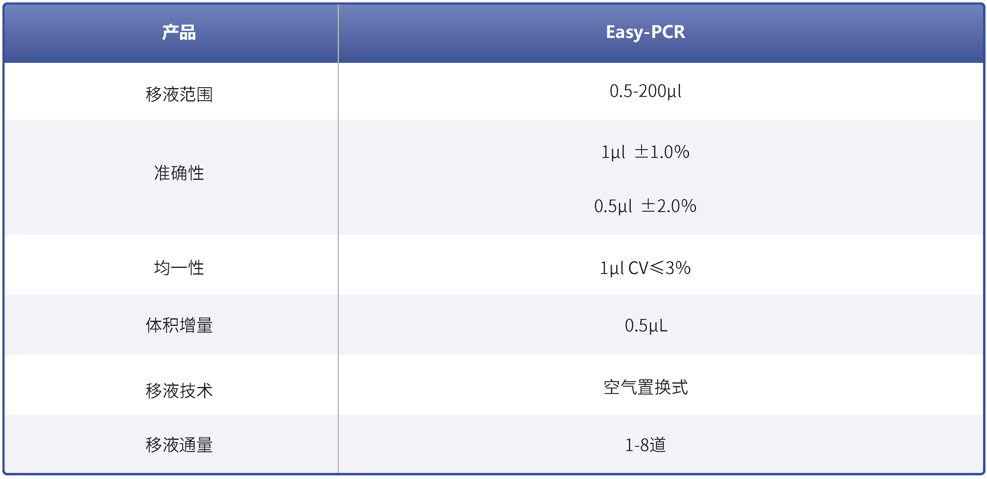 全自动PCR体系构建系统