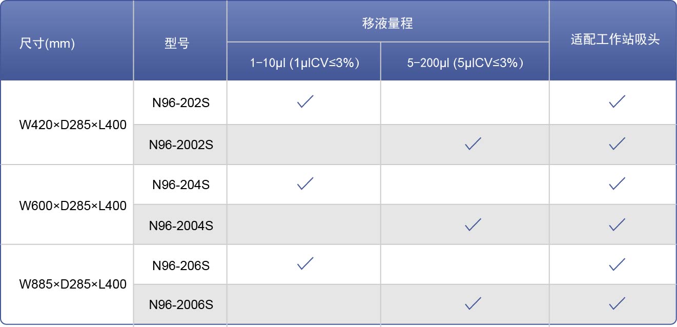 全自动液体工作站